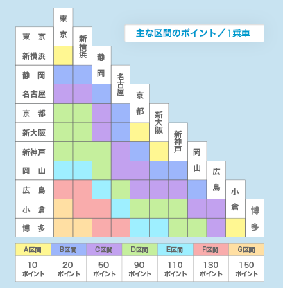 CV \   NWbgJ[h